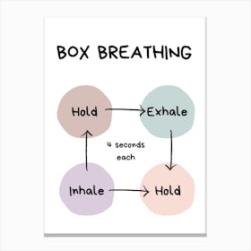 Box Breathing Technique Canvas Print