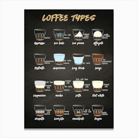 Coffee types [Coffeeology] — coffee poster, coffee print, kitchen art Canvas Print