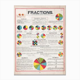 Fractions Canvas Print