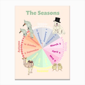 Season Wheel Children’s Educational Art Print Canvas Print