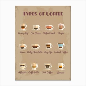 Coffee types [Coffeeology] — coffee poster, coffee print, kitchen art 9 Canvas Print