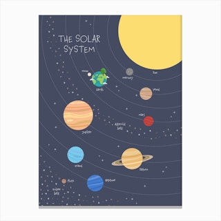 Solar System For Kids Canvas Print