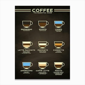 Coffee types [Coffeeology] — coffee poster, coffee print, kitchen art 12 Canvas Print