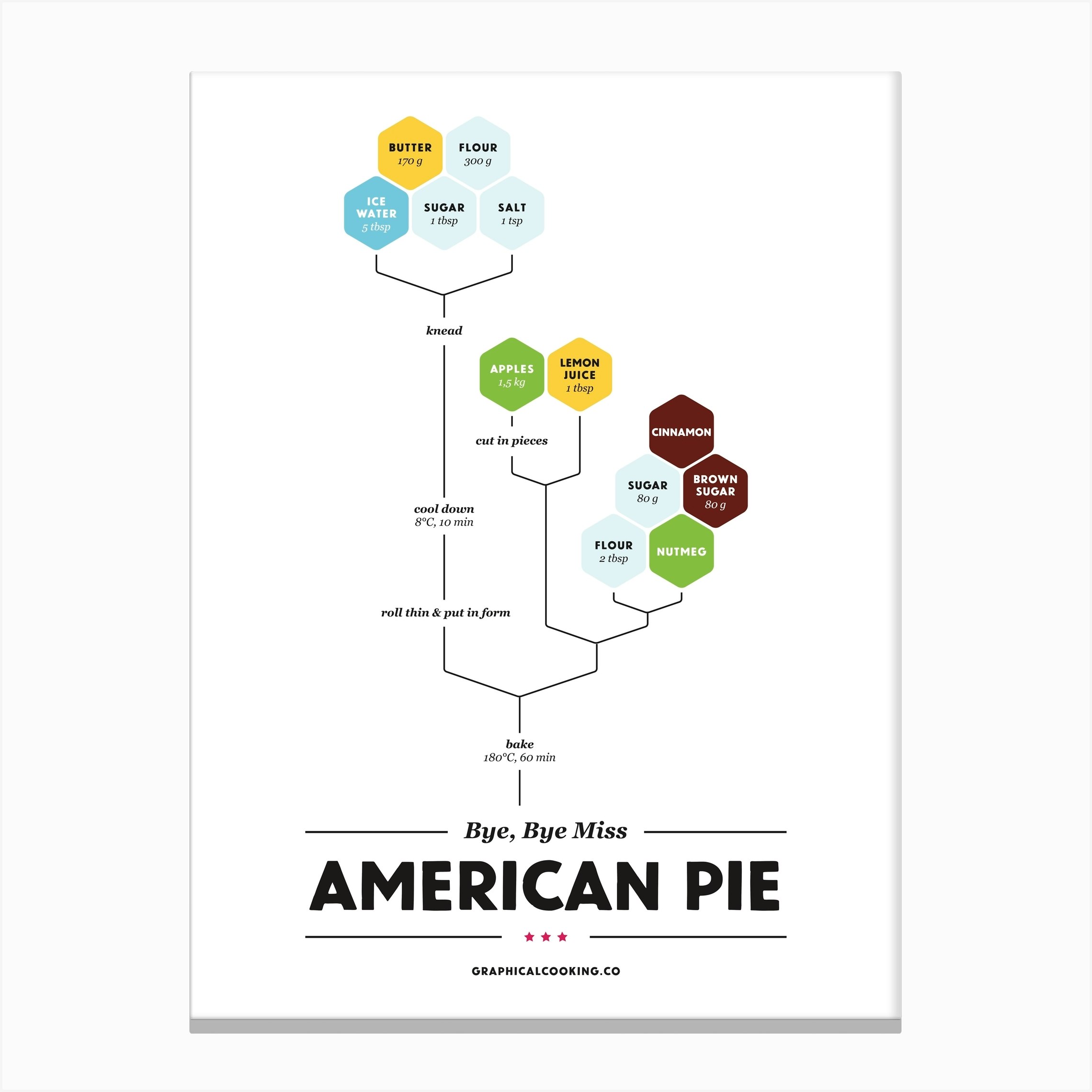 American Pie Canvas Print By Graphical Cooking Fy
