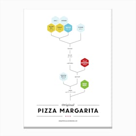 Pizza Margarita Canvas Print