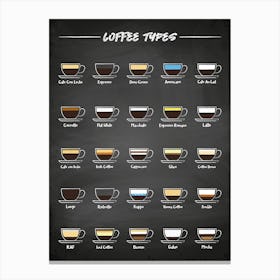 Coffee types [Coffeeology] — coffee poster, coffee print, kitchen art 8 Canvas Print