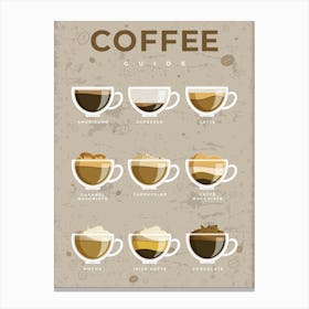 Coffee types [Coffeeology] — coffee poster, coffee print, kitchen art 16 Canvas Print