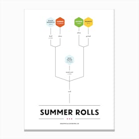 Summer Rolls Canvas Print