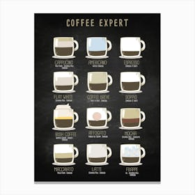 Coffee Expert, Coffee types [Coffeeology] — coffee poster, coffee print, kitchen art Canvas Print