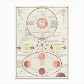 Diagram Of The Solar System Canvas Print