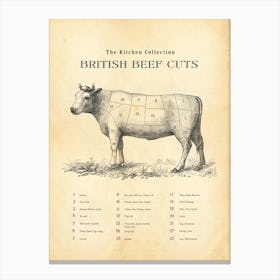 British Beef Cuts Butcher Chart Canvas Print