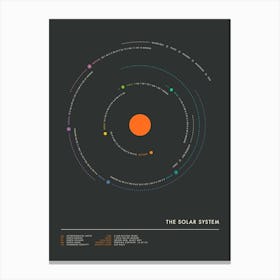 Solar System 6 Canvas Print
