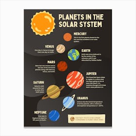 Planets In The Solar System 1 Canvas Print