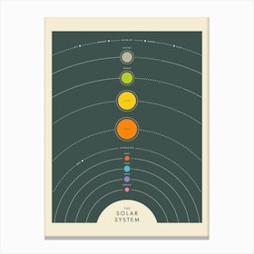 Solar System Canvas Print