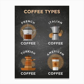 Coffee types [Coffeeology] — coffee poster, coffee print, kitchen art 10 Canvas Print