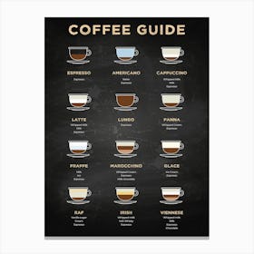 Coffee Guide [Coffeeology] — coffee poster, coffee print, kitchen art Canvas Print