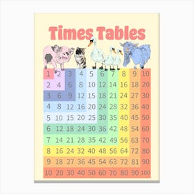 Times Tables Square Canvas Print