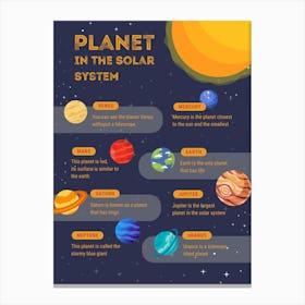 Planets In The Solar System Canvas Print