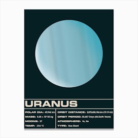 Uranus Canvas Print