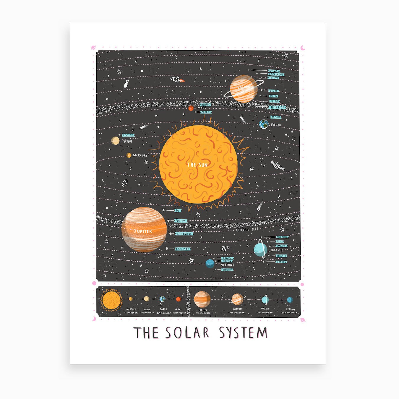 Solar System Map Print Art Print