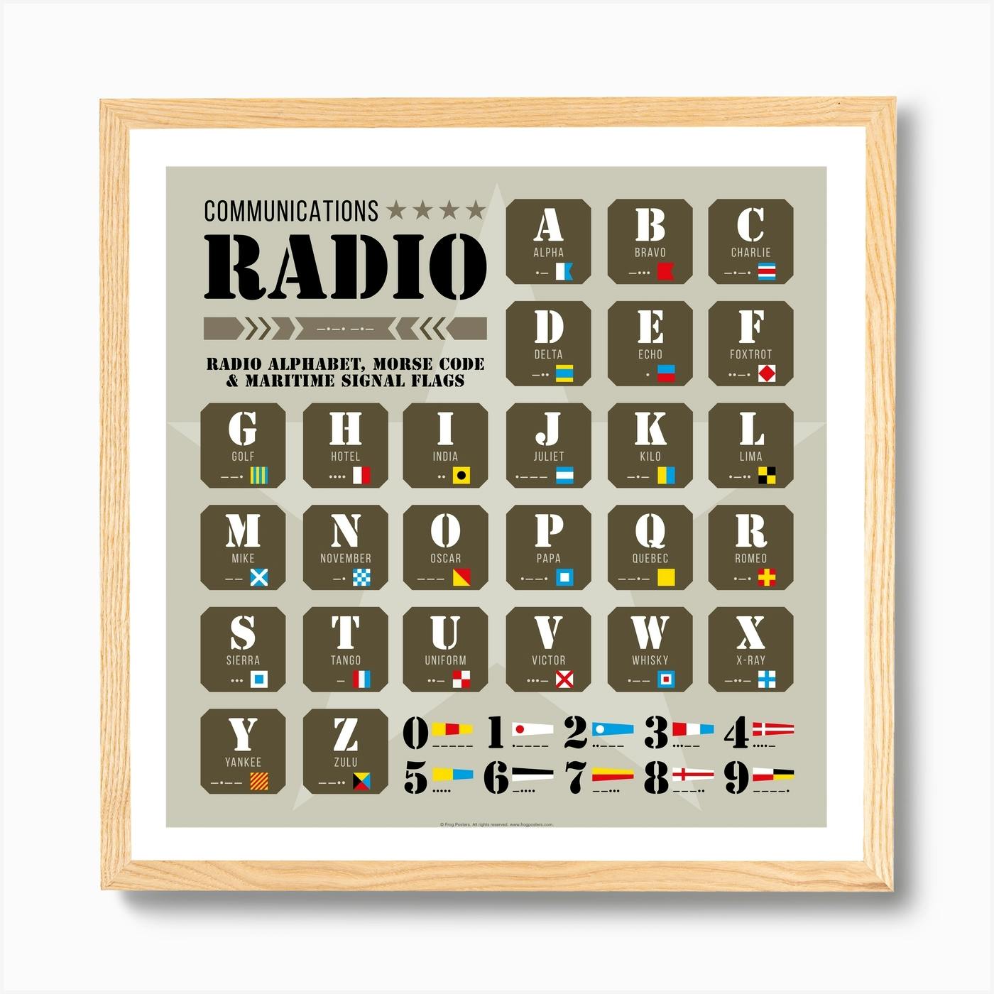 radio spelling alphabet