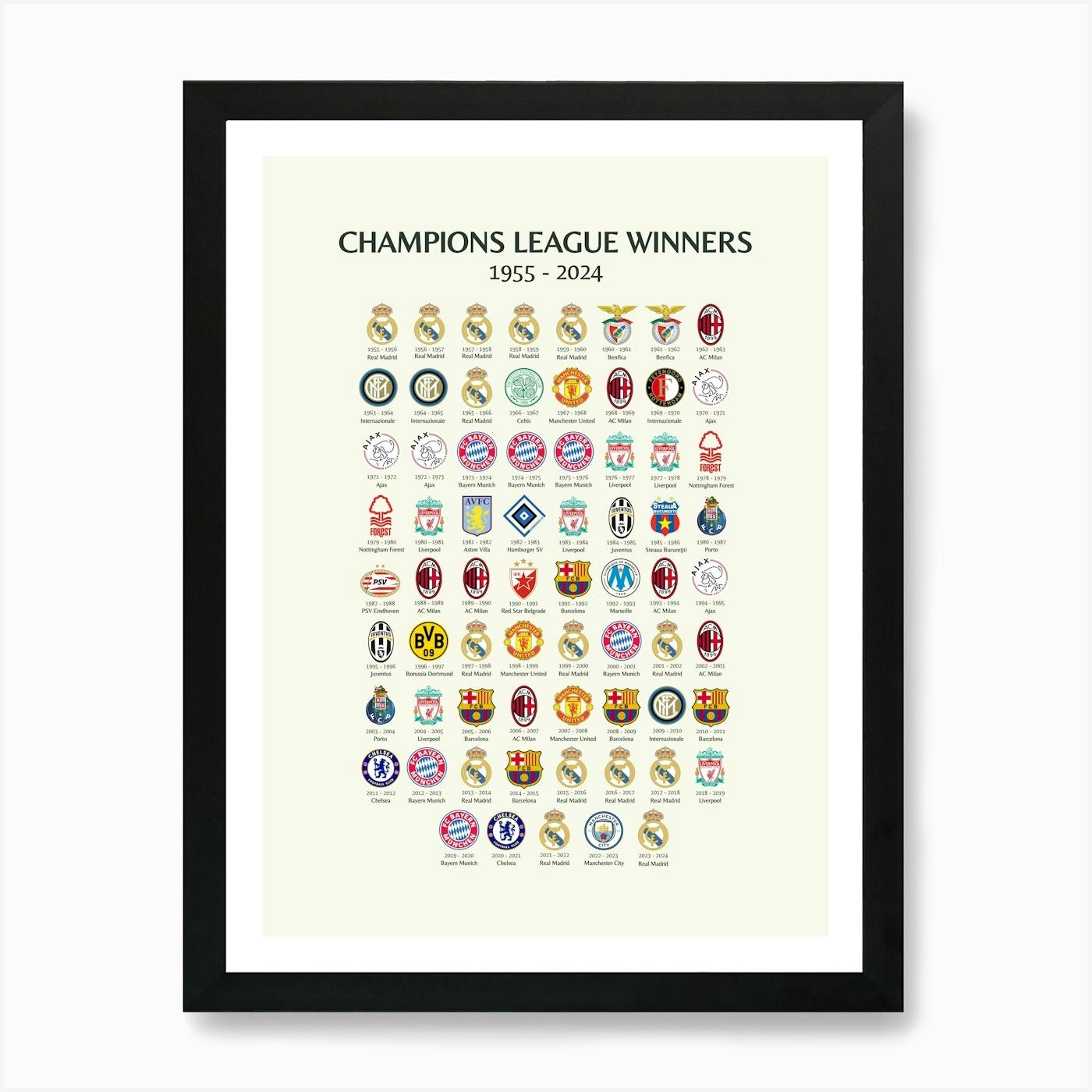 Premier League 絵画 Premier League Winners Art Print by MRHWALLPRINTS - Fy