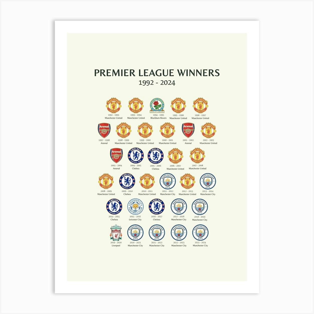 Premier League 絵画 Premier League Winners Art Print by MRHWALLPRINTS - Fy