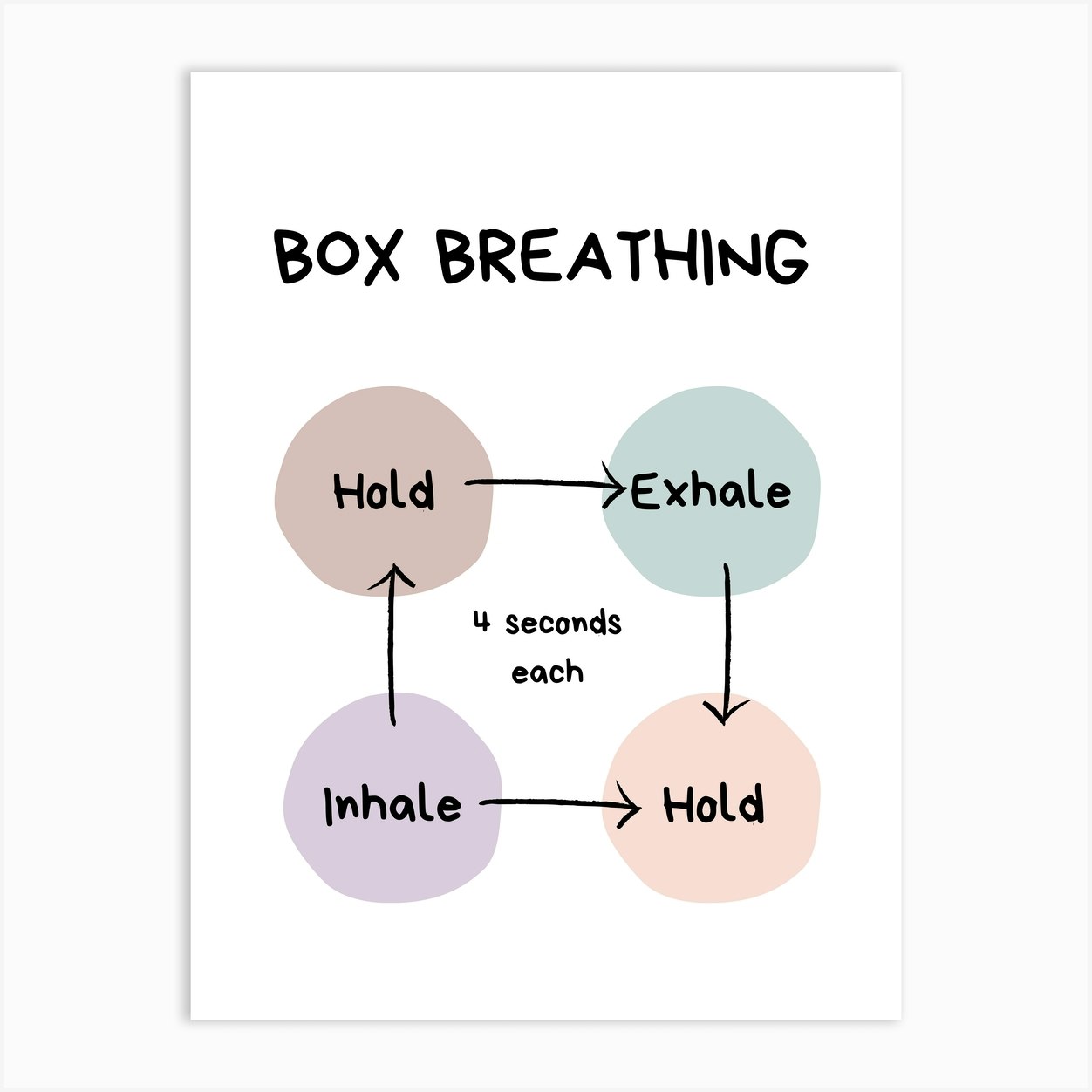 Box Breathing Technique Art Print by IslaNovella - Fy