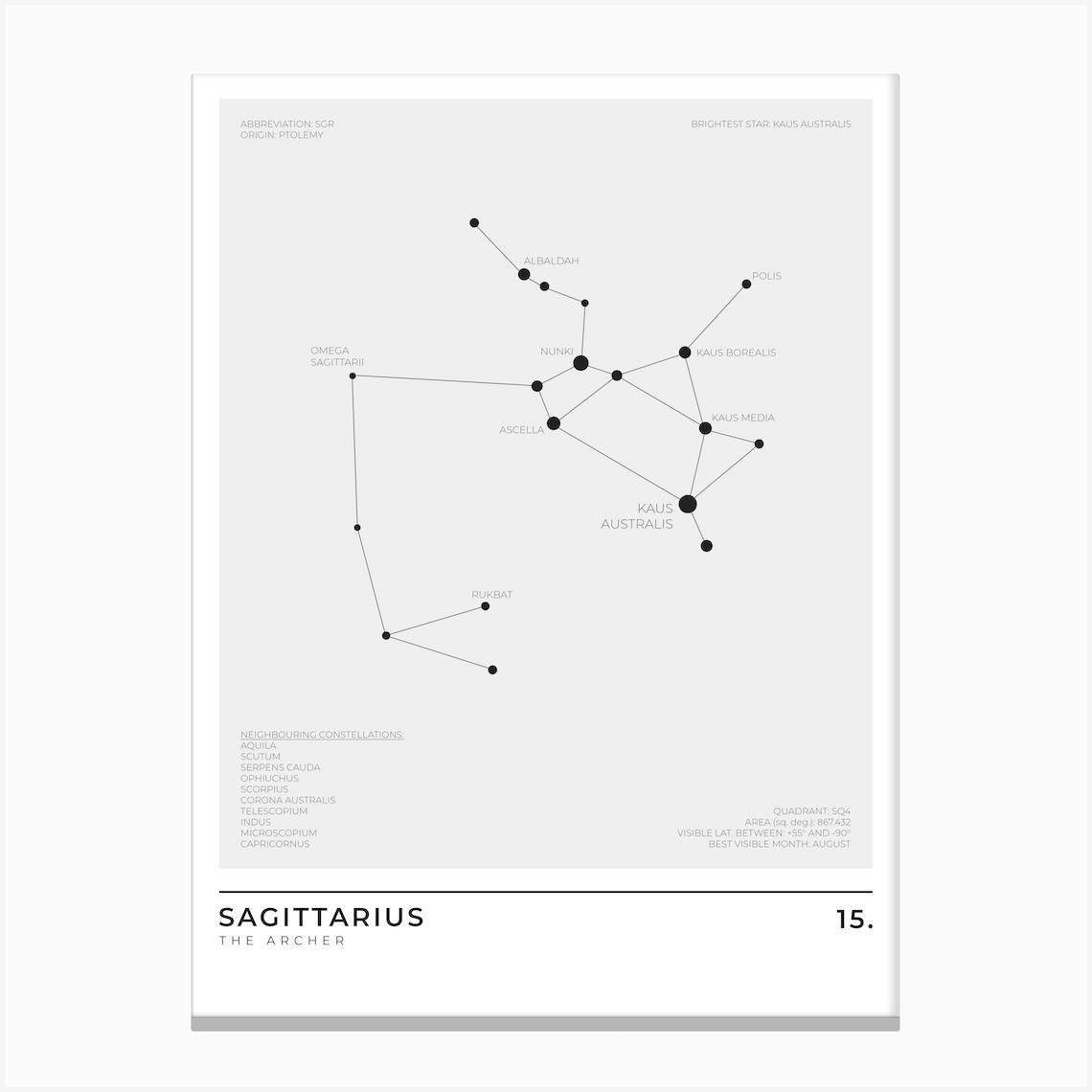 Sagittarius Sign Constellation Zodiac Canvas Print by Mote Poster