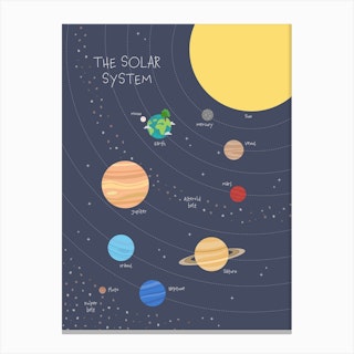 Solar System For Kids Art Print by Hecetu - Fy