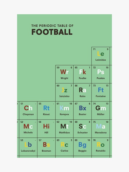 Periodic Table Of Football by Bookspeed