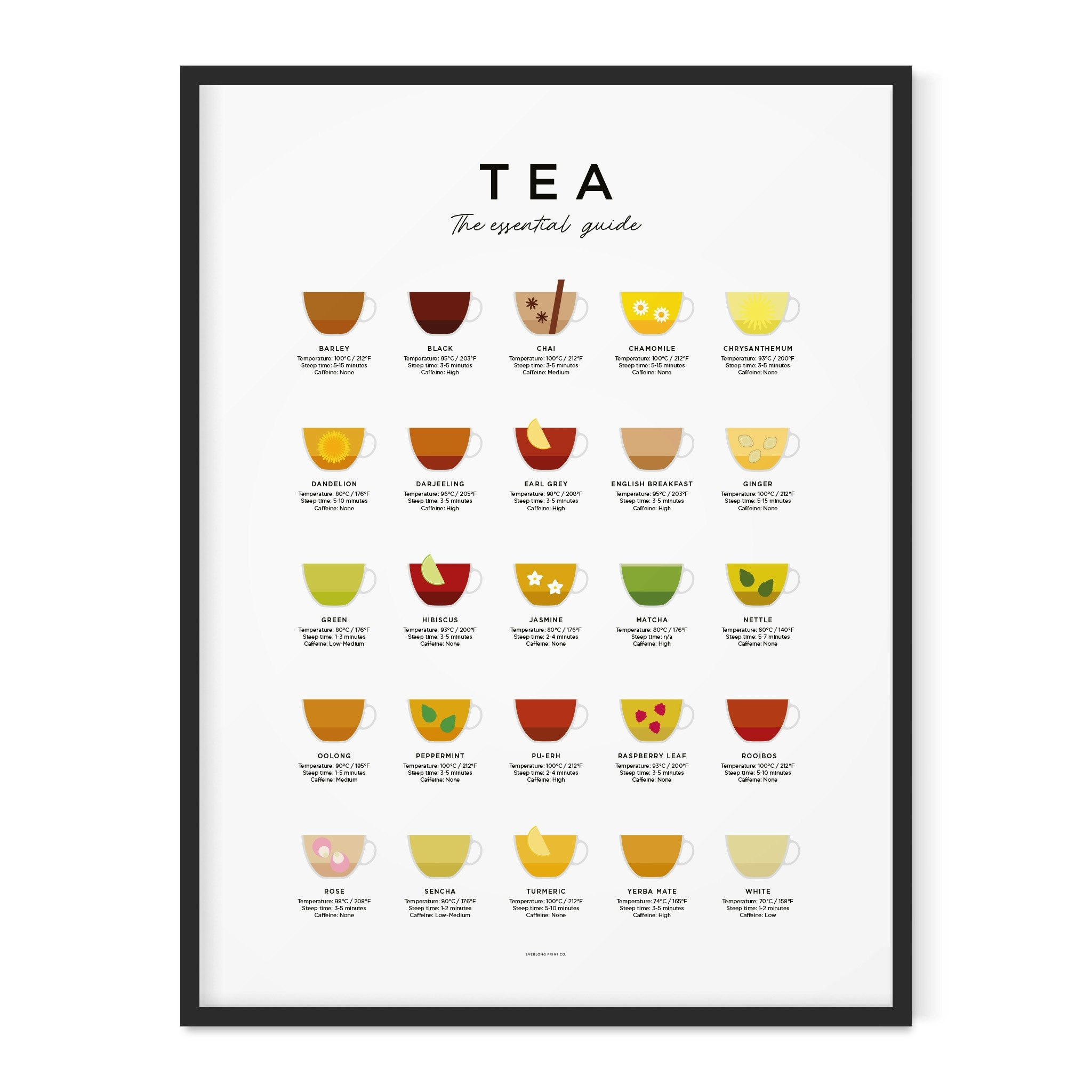 Everlong Print Co. Tea Guide by